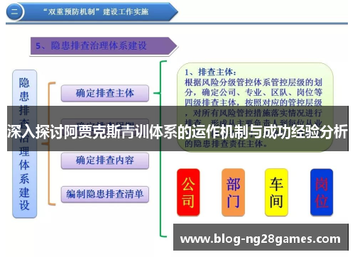 深入探讨阿贾克斯青训体系的运作机制与成功经验分析