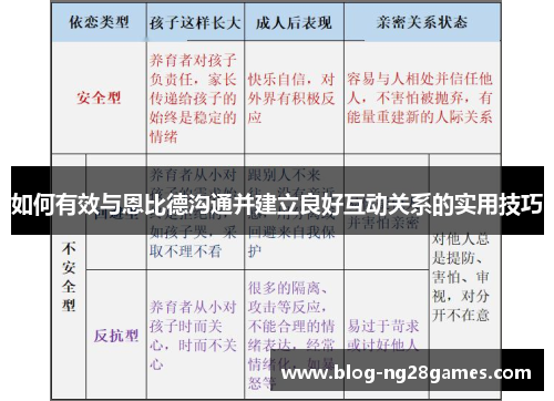 如何有效与恩比德沟通并建立良好互动关系的实用技巧