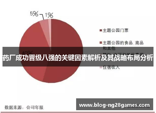 药厂成功晋级八强的关键因素解析及其战略布局分析