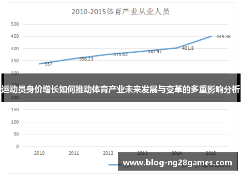 运动员身价增长如何推动体育产业未来发展与变革的多重影响分析