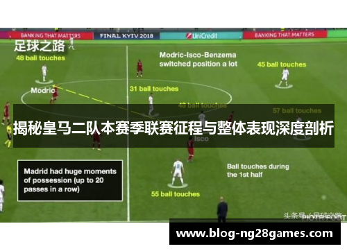 揭秘皇马二队本赛季联赛征程与整体表现深度剖析