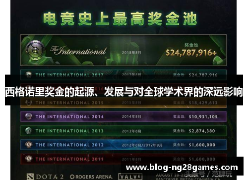 西格诺里奖金的起源、发展与对全球学术界的深远影响 西格诺里奖金的起源、发展与对全球学术界的深远影响