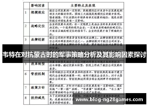 韦特在对抗蒙古时的军事策略分析及其影响因素探讨 韦特在对抗蒙古时的军事策略分析及其影响因素探讨