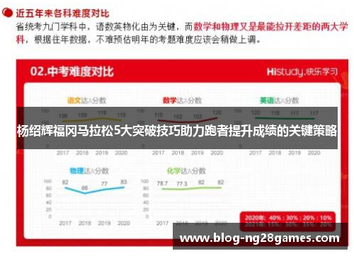 杨绍辉福冈马拉松5大突破技巧助力跑者提升成绩的关键策略